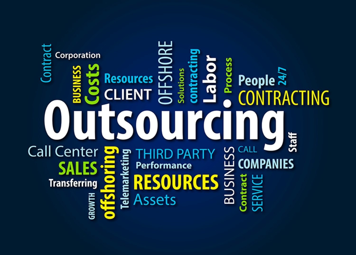 Outsourcing Services