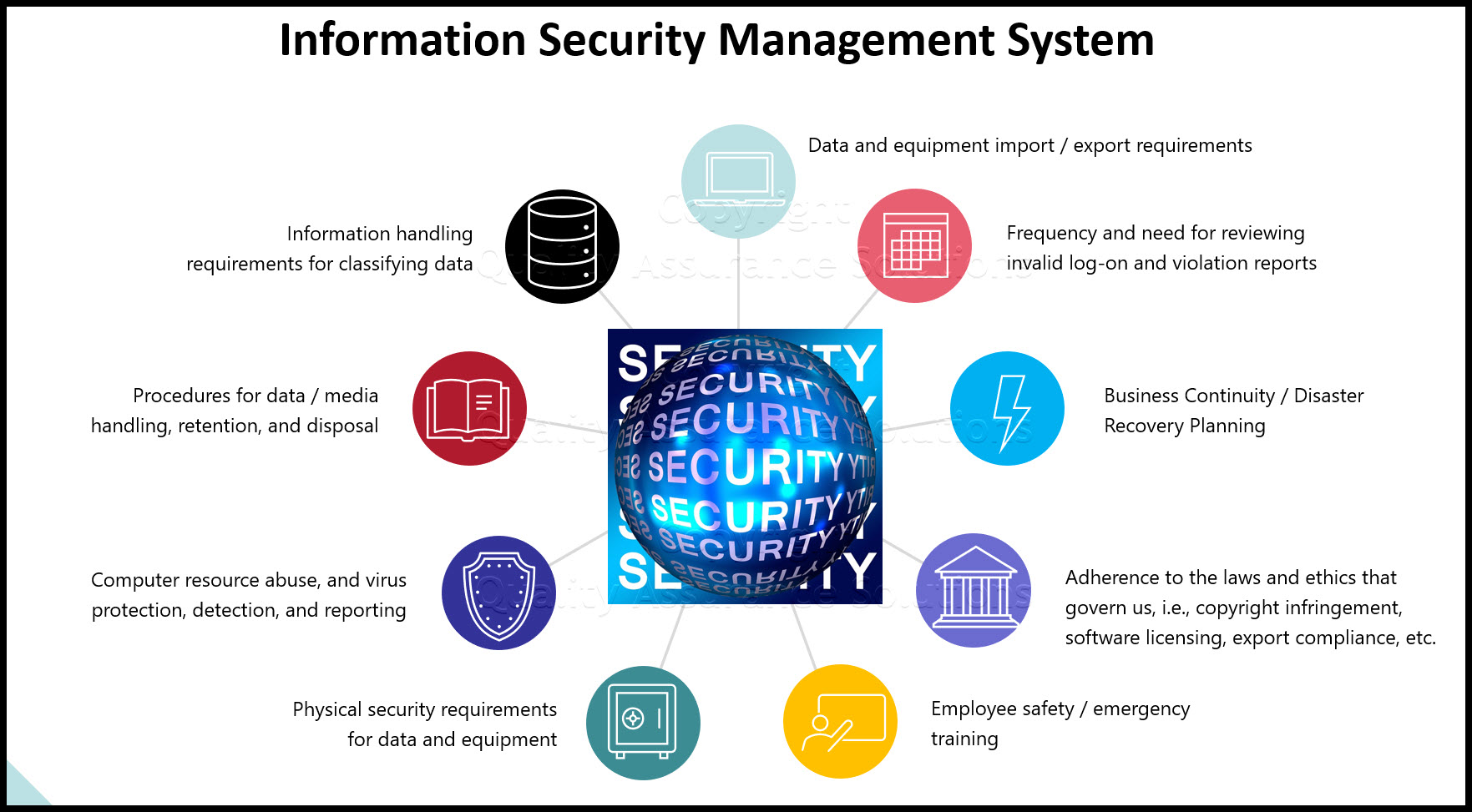 Security and Security Management Training